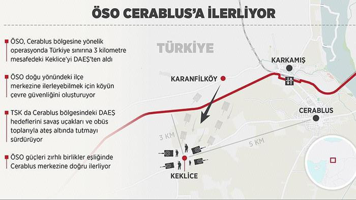 ÖSO Keklice'yi DAEŞ'ten aldı - Resim : 1