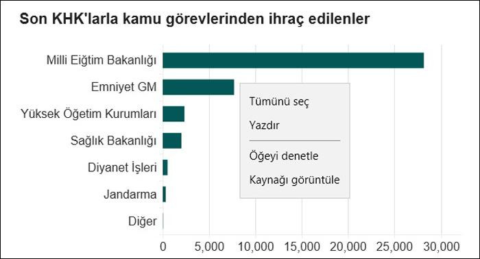 40 bini aşkın memur FETÖ'den kovuldu - Resim : 1