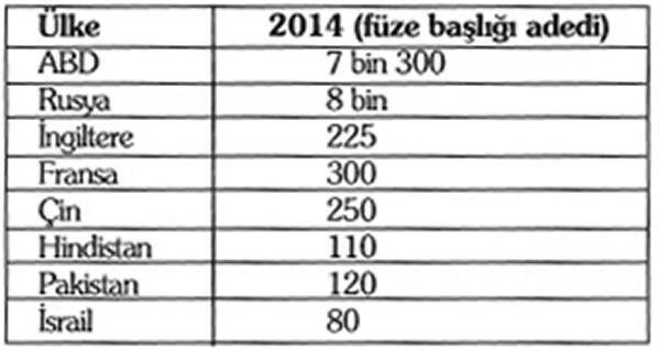 Nükleer silahlanma ve Zarrab - Resim : 1