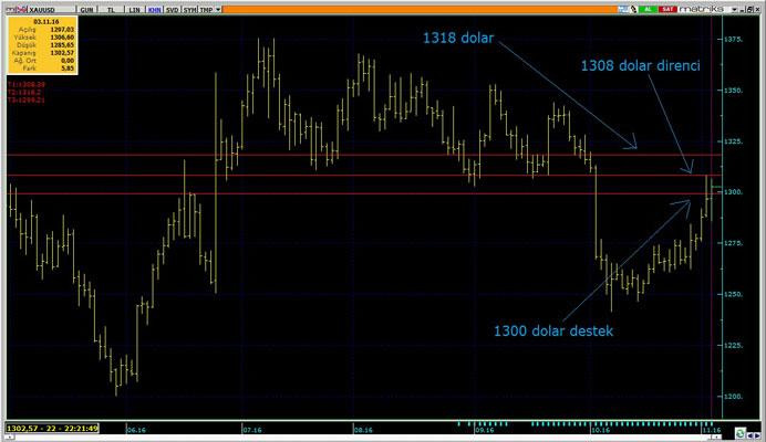 Borsa ve dolar için en uzun ve en kritik gün - Resim : 1
