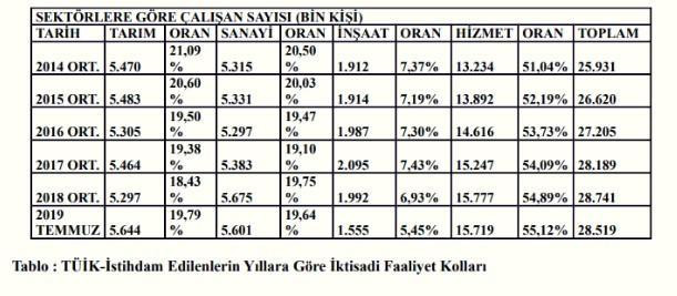 İşsizliği kader olmaktan çıkarmak - Resim : 1