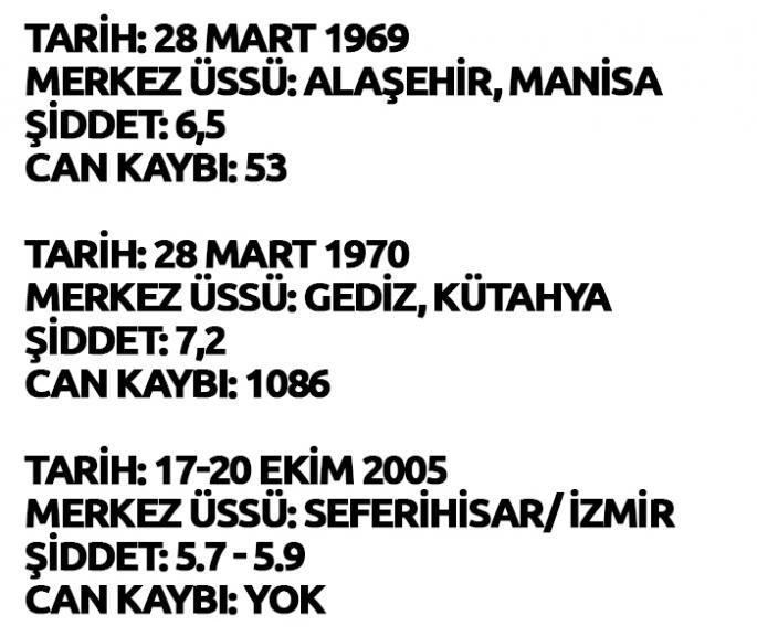 Ege'deki en şiddetli depremler... - Resim : 13