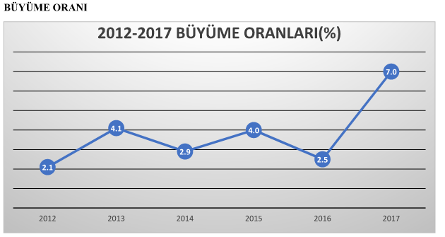 Ekonomide 2018 zorlu bir yıl olacak - 1 - Resim : 1