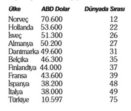 Büyümede elma ile armut karşılaştırılıyor - Resim : 1