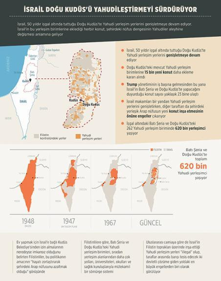 İsrail Doğu Kudüs'te 'etnik temziliği' sürdürüyor - Resim : 1