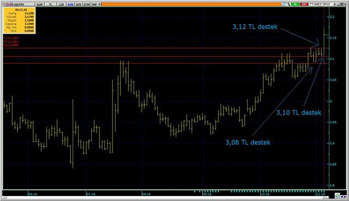 8 Kasım ABD seçimleri kırılma noktası olacak - Resim : 1