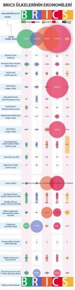 BRICS 'yeni bir dünya düzeni' için zorluyor - Resim : 3