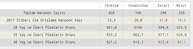 Atmaca Kınalıada’dan başarıyla ateşlendi - Resim : 3