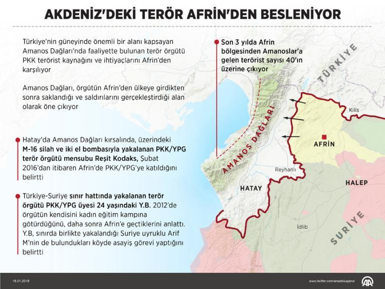 Afrin'den Akdeniz'e terör ihraç ediliyor - Resim : 1