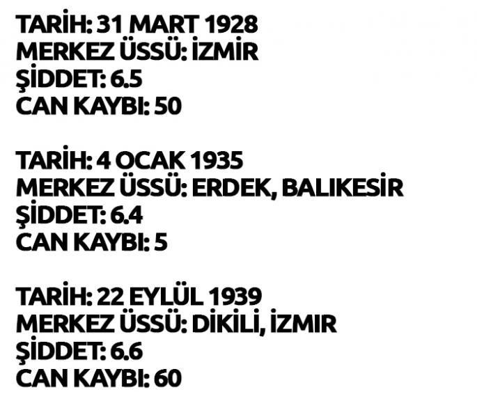 Ege'deki en şiddetli depremler... - Resim : 10