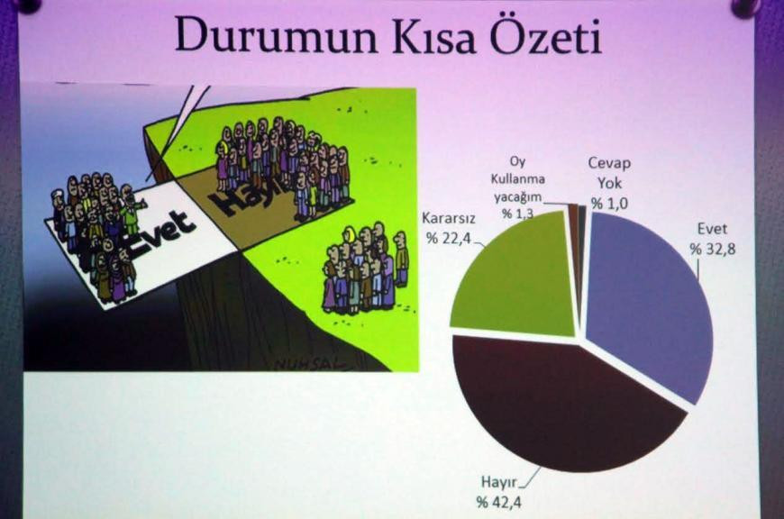 Son referandum anketinde büyük fark - Resim : 1