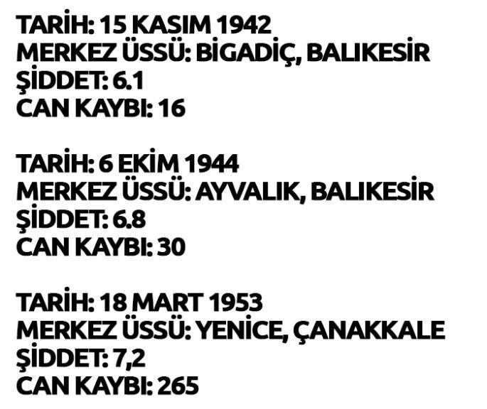 Ege'deki en şiddetli depremler... - Resim : 11