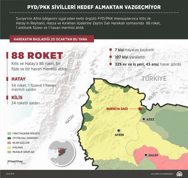 PKK'nın katil füzeleri ABD'den - Resim : 1