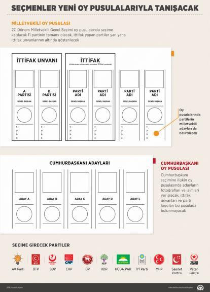 24 Haziran için basılacak oy pusulası sayısı belli oldu - Resim : 1
