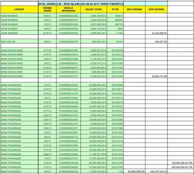 Zarrab 5. gün yeniden hakim karşısında - Resim : 1