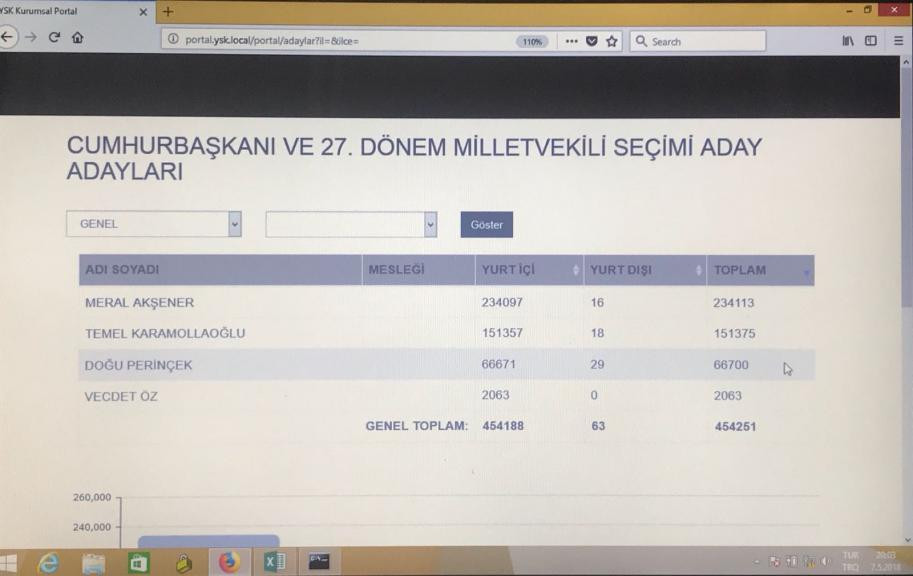 Perinçek 67 bine dayandı: İmza seferberliği tam gaz! - Resim : 1