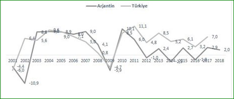 Ekonomik krizlerin &ccedil;evrelediği iki &uuml;lke: Arjantin ve T&uuml;rkiye - Resim : 2
