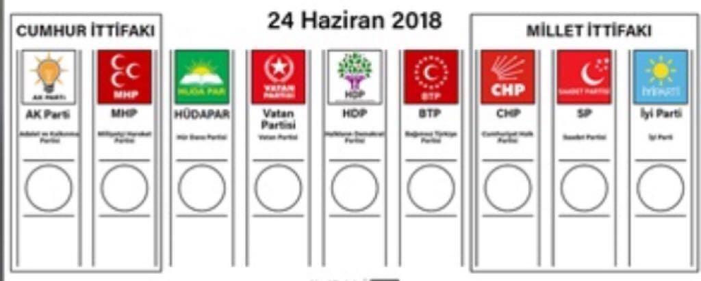 Parti ve ittifakların oy pusulasındaki yerleri belli oldu - Resim : 1