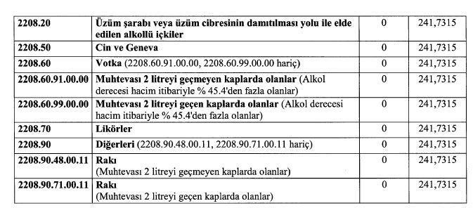 Alkollü içkilere ÖTV zammı! 1 şişe biradan alınan vergi 5 TL'yi aştı - Resim : 2