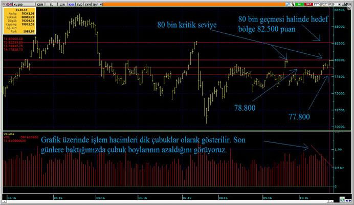 Piyasalarda bahar havası nereye kadar? - Resim : 1