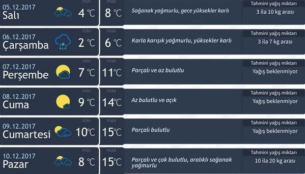 İstanbul'da Kar Ne Zaman Yağacak? Meteoroloji'nin Son Dakika Uyarısı