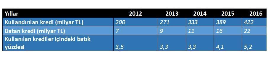 Türkiye 2001 ve 2008 krizlerinden daha büyüğüne koşuyor! - Resim : 1