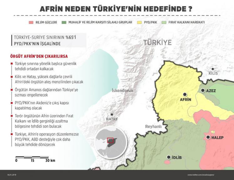 Terör ihraç merkezi ve Akdeniz'e sıçrama tahtası: Afrin! - Resim : 1