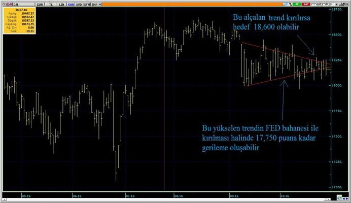 Yeni haftada borsa, döviz ve altın beklentileri - Resim : 1