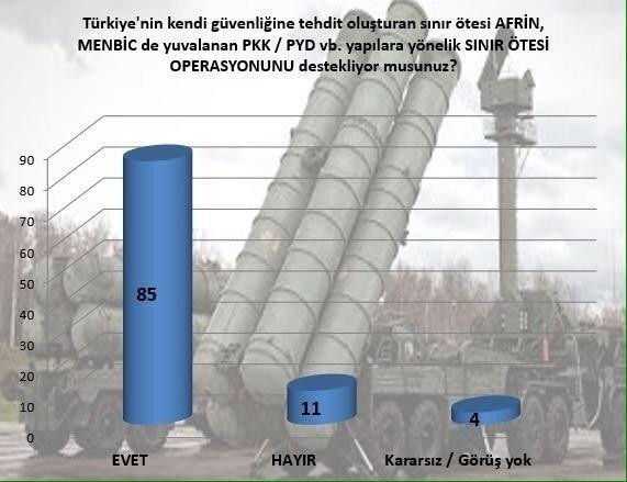 Zeytin Dalı'na destek yüzde 85! - Resim : 1