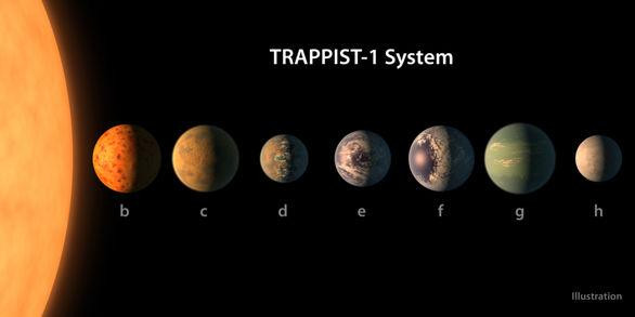 NASA'dan flaş açıklama: 7 yeni gezegen! - Resim : 1