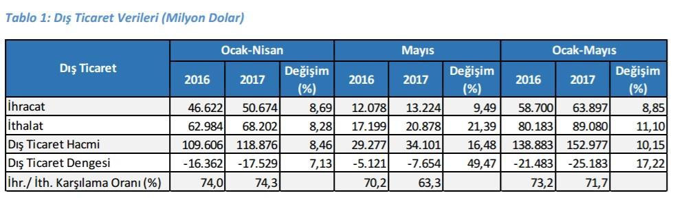 Erdoğan’ın iki yolu - Resim : 1