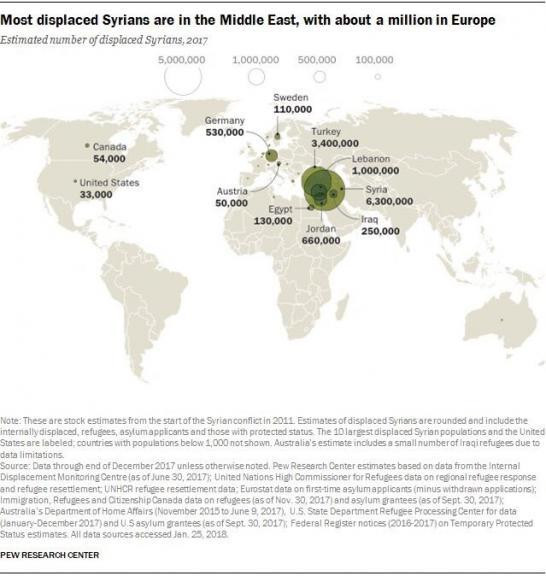 Suriyeliler en çok hangi ülkelere göç etti - Resim : 2