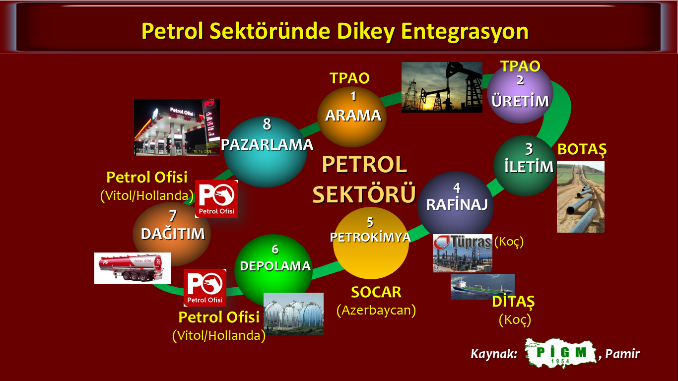 Türkiye Petrolleri yeniden dikey bütünleşik ve özerk yapıya kavuşturulmalıdır! - Resim : 2