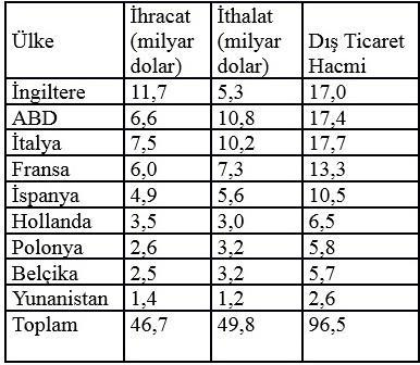 NATO’dan çıkmanın ekonomik bedeli var mı? - Resim : 1