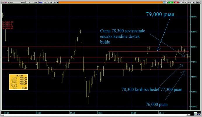 Yeni haftada borsa, döviz ve altın beklentileri - Resim : 2