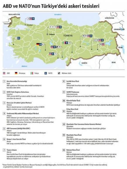 ABD ve NATO üsleri siyasetçileri birleştirdi - Resim : 1