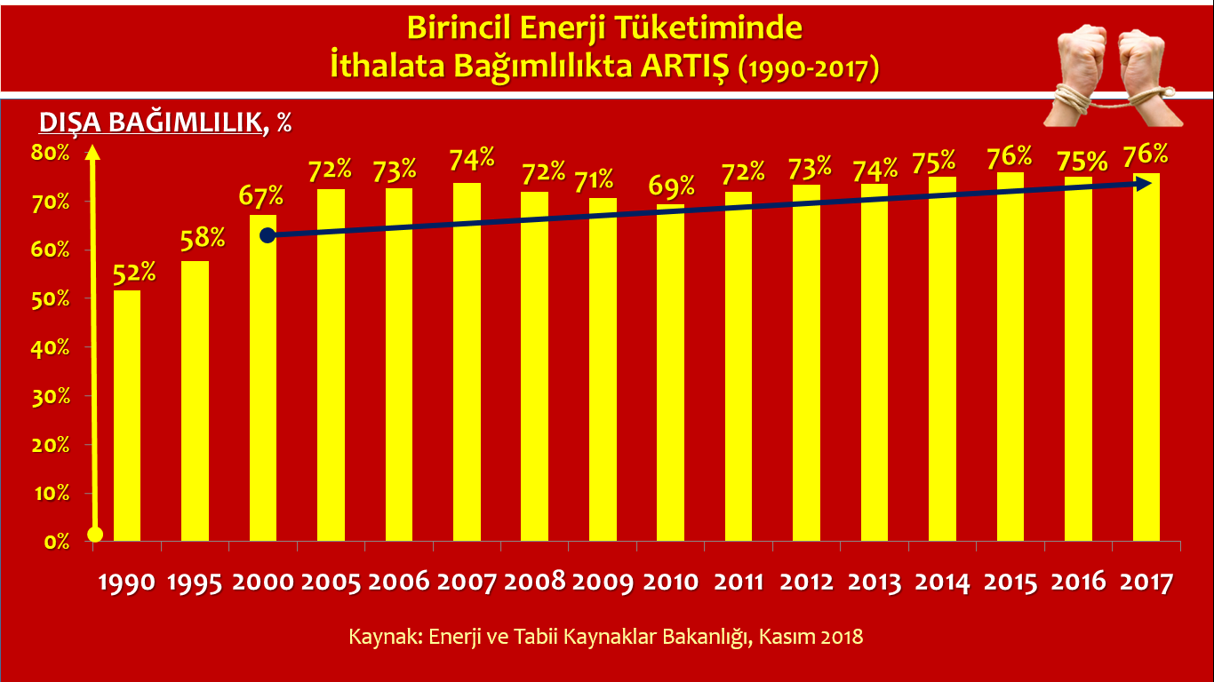 Türkiye Petrolleri yeniden dikey bütünleşik ve özerk yapıya kavuşturulmalıdır! - Resim : 1