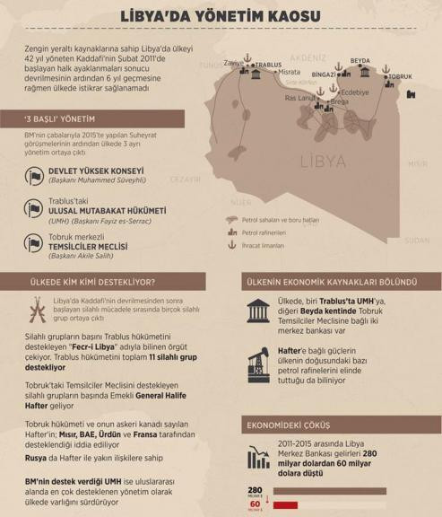 Rus Ordusu Libya’ya müdahale hazırlığında - Resim : 2