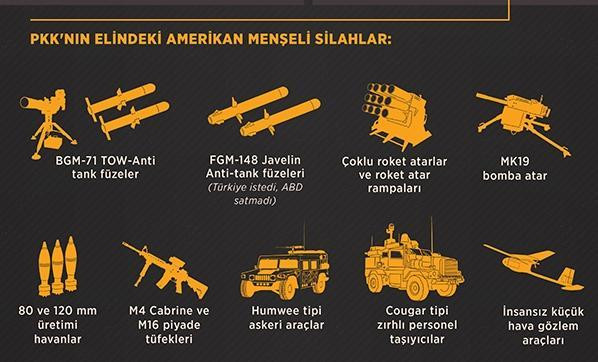 Afrin yolu tuzak dolu - Resim : 2