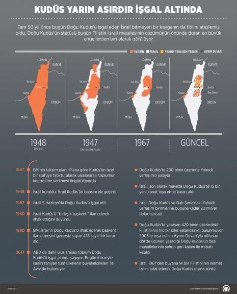 Kudüs yarım asırdır işgal altında - Resim : 1