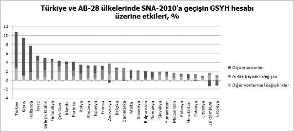 Ekonomi daraldı dış açık büyüdü - Resim : 1