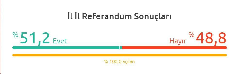 Türkiye geneli seçim sonuçları - Resim : 1