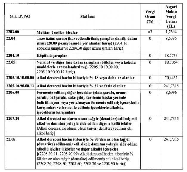 Alkollü içkilere ÖTV zammı! 1 şişe biradan alınan vergi 5 TL'yi aştı - Resim : 1