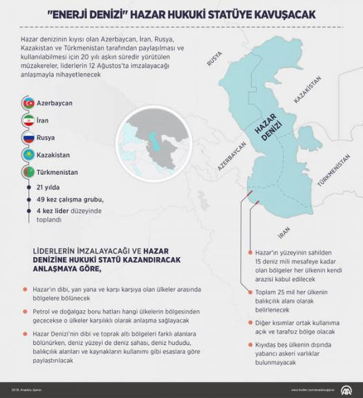 Hazar Denizi anlaşması imzalandı! - Resim : 1