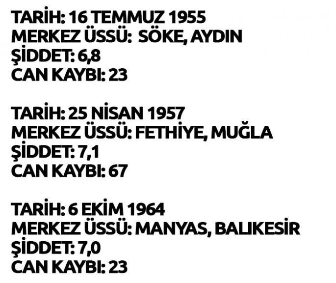 Ege'deki en şiddetli depremler... - Resim : 12