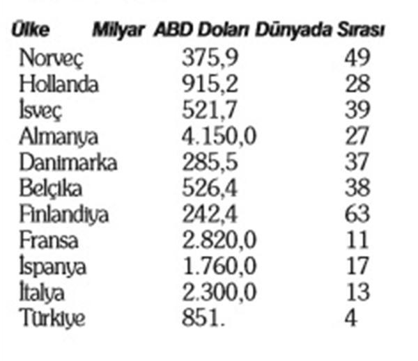 Büyümede elma ile armut karşılaştırılıyor - Resim : 2