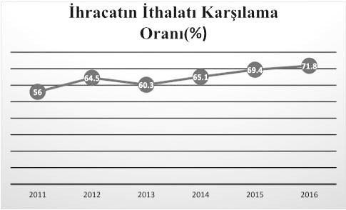 Türkiye’nin ihracatı yerinde sayıyor - Resim : 1