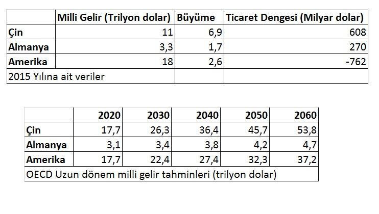 O ittifak yenilmez olacak! - Resim : 1