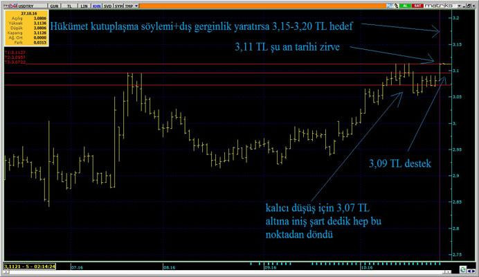 Finansal piyasaların kilidini açacak 3 anahtar - Resim : 1