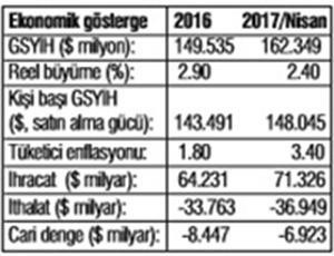 Katar-Türkiye ticareti - Resim : 1